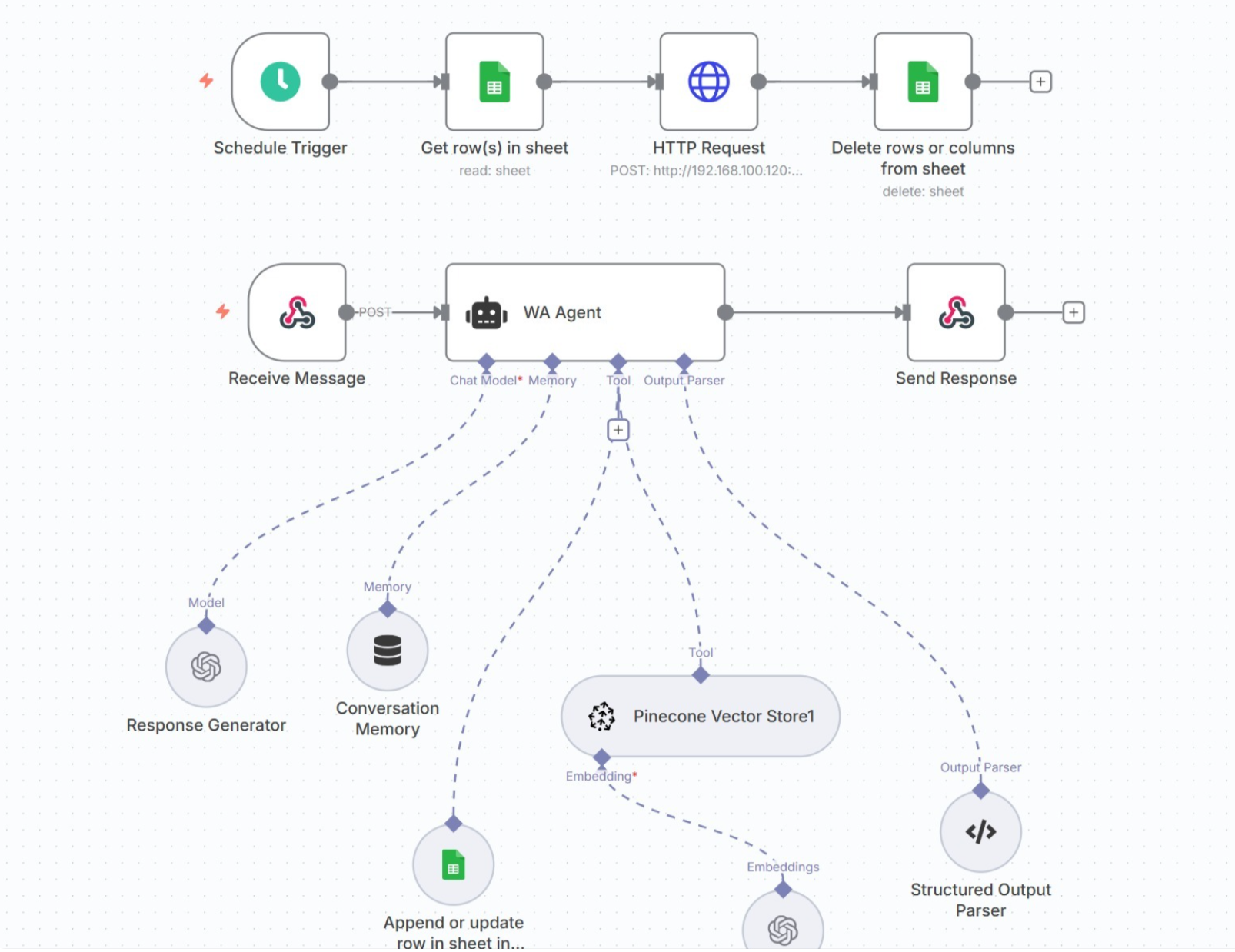 WhatsApp Customer Support System